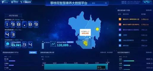 政務(wù)數(shù)據(jù)共享助力攀枝花智慧城市建設(shè) 大數(shù)據(jù)服務(wù)初見(jiàn)成效惠及民生