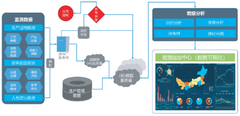 大數(shù)據(jù)服務(wù)驅(qū)動(dòng)選煤行業(yè)智能化浪潮——2019年最具影響力優(yōu)秀論文《選煤行業(yè)新技術(shù)浪潮下的智能化選煤廠》解析